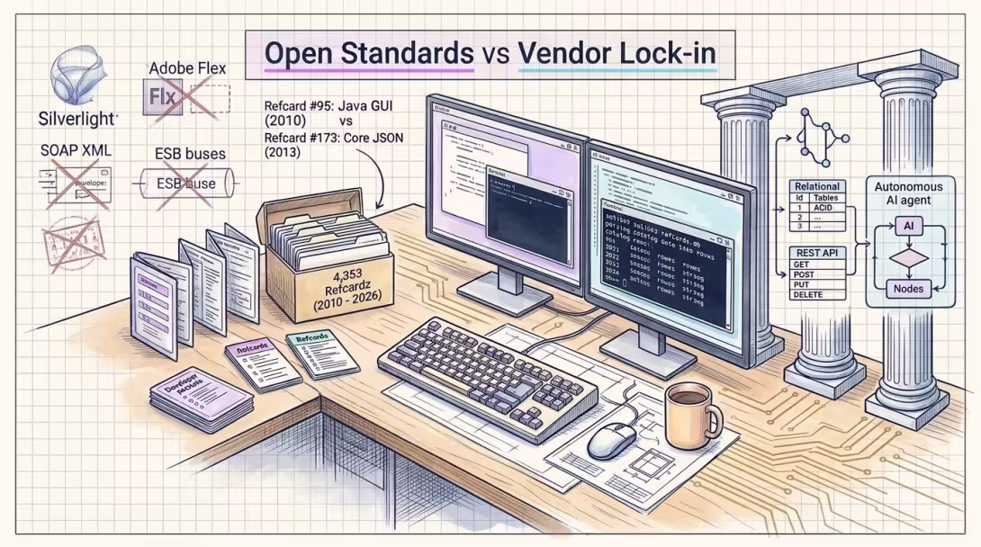 Sorting Through 4,300 DZone Refcards: Which 2010 Bets Paid Off and Which Ones Died